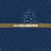 2021年龄25属相对照表，2021年虚岁年龄对照表