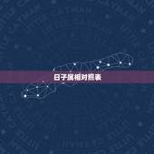 日子属相对照表，1个月30天按生肖排序