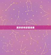 属羊的年龄查询表，属羊的五十多岁是哪一年