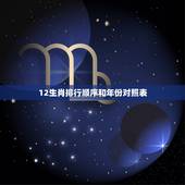 12生肖排行顺序和年份对照表，12生肖排列顺序图片