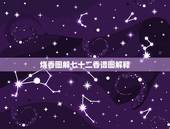 烧香图解七十二香谱图解释，佛家香谱图解释两边长中间短