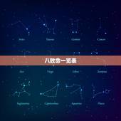 八败命一览表，阴历几月八败命？
