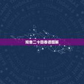 观音二十四香谱图解，求观音24香谱图。