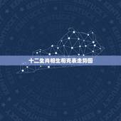 十二生肖相生相克表走势图，十二生肖五行相生相克表
