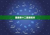 星座表十二星座配对 十二星座婚姻配对