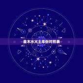 金木水火土年份对照表，根据出生日期查五行