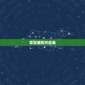 命宫婚配对应表，男女婚配命宫对照表