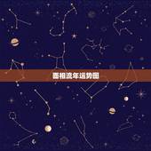 面相流年运势图，面相如何看“流年运势”？