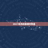 2021年月份属相对照表，2021年1月份出生的宝宝是什么属相