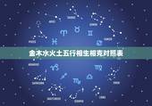 金木水火土五行相生相克对照表，出生八字五行查询
