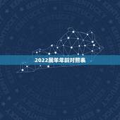 2022属羊年龄对照表，属龙年龄对照表