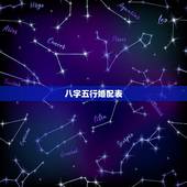 八字五行婚配表，属相婚配和五行婚配那个更准一点？请懂行的朋友赐教。