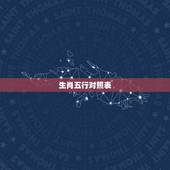 生肖五行对照表，十二生肖相对应的时辰？
