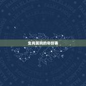 生肖属狗的年份表，十二生肖属牛的今年几岁