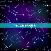 十二生肖相克对照表，十二生肖排序
