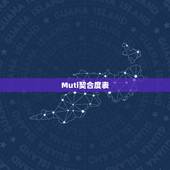 Muti契合度表 16人格测试所有类型