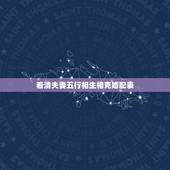 看清夫妻五行相生相克婚配表，夫妻属相相生相克表