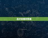 吕才合婚对照表，八字合婚，看我和女友配不配，要非常详细的分析，包括建议