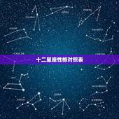 十二星座性格对照表，十二星座的性格特点？