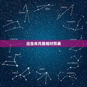 出生年月属相对照表 十二生肖日期属相表