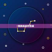 狗狗年龄对照表，狗狗年龄和人的年龄表