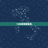 76年属相婚配表，1976年男7.8月属相婚配表