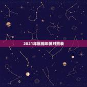 2021年属相年份对照表，生肖年份对照表2023