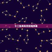 十二生肖年月份排序表，十二生肖排序表图2022