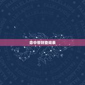 命中带财查询表，五行属性查询表