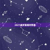 2021虚岁属相对照表，2021生肖鼠多大年龄
