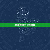 财神香谱二十四图解，那里有观音菩萨七十二香谱图