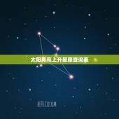 太阳月亮上升星座查询表，太阳、月亮、上升星座查询