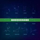 属虎的年份及年龄表格，属虎的年份对照表