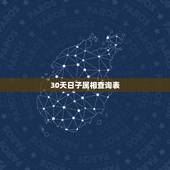 30天日子属相查询表，十二生肖所对应的日期