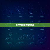 12生肖年龄对照表，十二生肖岁数年龄表