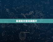 星座配对查询表图片 12星座将有哪些惊喜