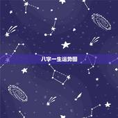 八字一生运势图，看手相算八卦，先生可帮我看看生辰八字一生财运，事业，健