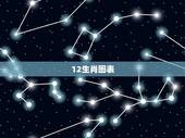 12生肖图表，十二生肖年份表2021