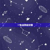 一生运势起伏图，人生起伏图准吗？