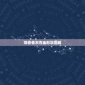 烧香香灰弯曲形状图解，香灰向外弯的是什么征兆