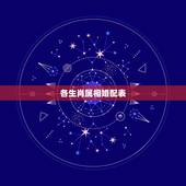各生肖属相婚配表，男女婚姻属相配对表