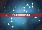 十二生肖排列顺序表图，12生肖怎么排？谢谢