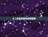 十二生肖岁数年龄表属猪，属猪的今年多大年龄2021