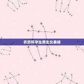 农历怀孕生男生女表格，2021年几月生闺女