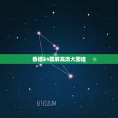 香谱24图解高清大图谱，二十四香谱烧香图解待机香是什么意思？