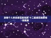 测两个人的恋爱匹配指数 十二星座匹配爱情指数表