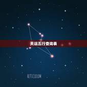 天运五行查询表，姓名得分查询
