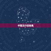 中医五行归类表，五脏对应的五行、五色、五季