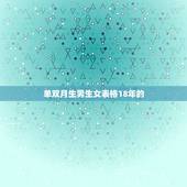 单双月生男生女表格18年的，单双月生男生女的判断准确吗？