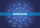 生肖属羊的年份表，2022 年属什么生肖